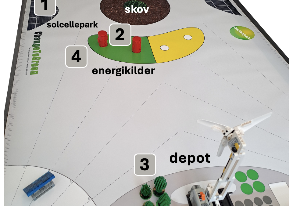 ChangeToGreen – et robotspil om grøn omstilling